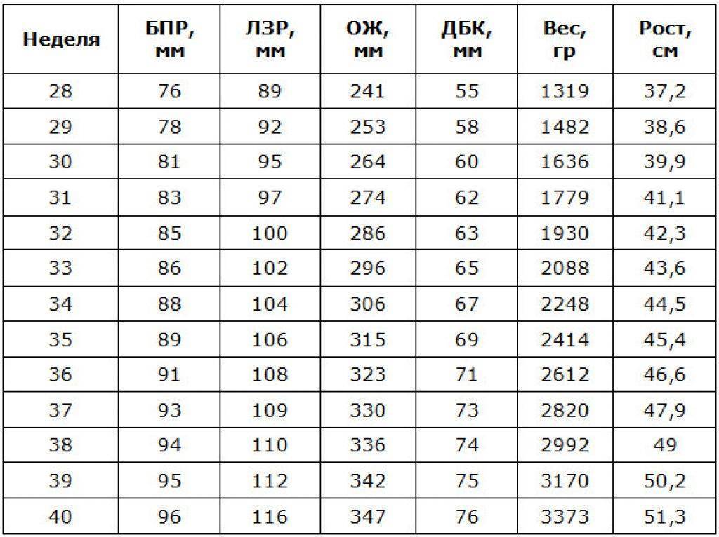 Что такое допплерометрия маточных артерий и плацентарно-плодового кровотока при беременности, каковы нормы и расшифровка показателей?