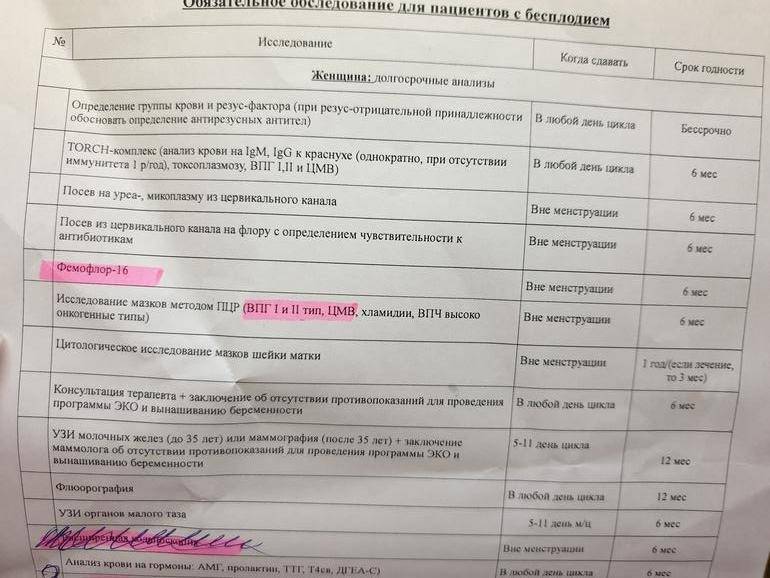Беременность после замершей беременности