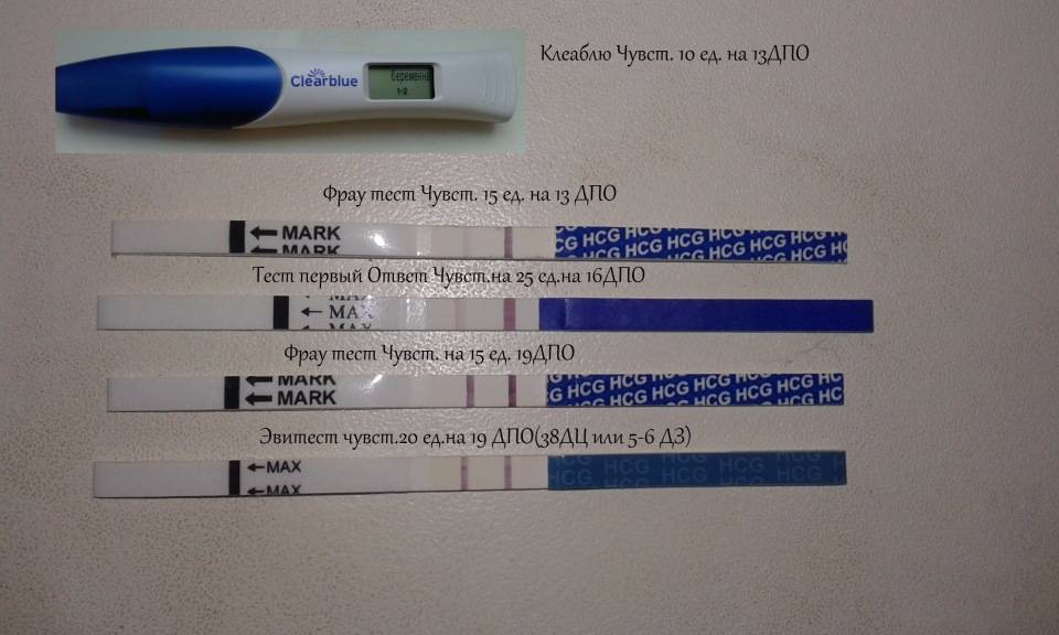 Тест после имплантационного кровотечения: когда дает точные результаты