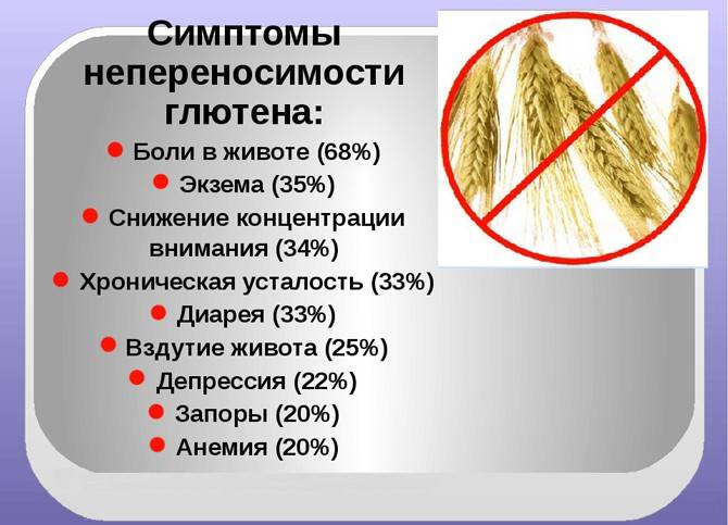 Аллергия на глютен