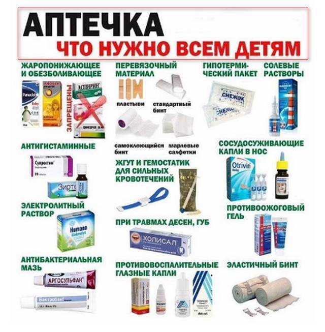 Аптечка для новорожденного: список лекарств и всего необходимого (Комаровский)