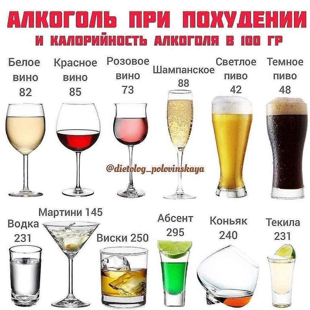 Алкоголь при гв... только честно!!!