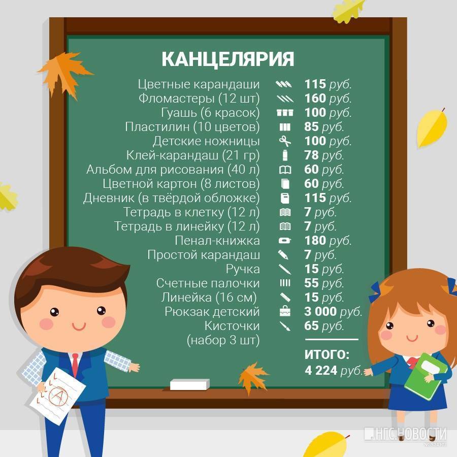 Список школьных принадлежностей для 1 класса