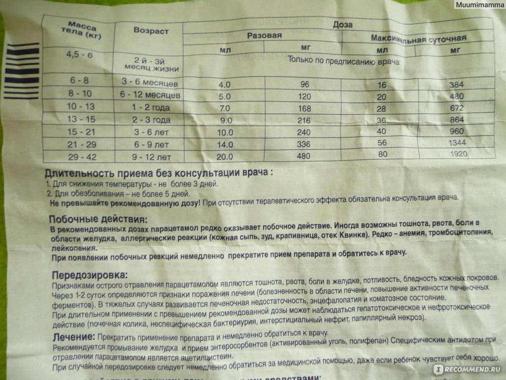 Парацетамол суспензия для детей: инструкция по применению