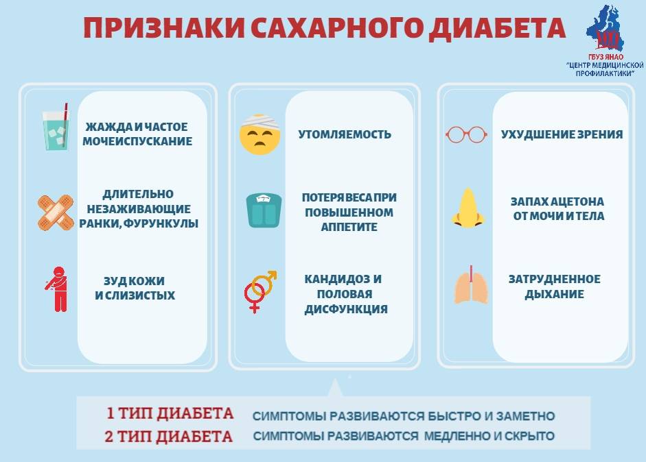 Сахарный диабет у ребенка