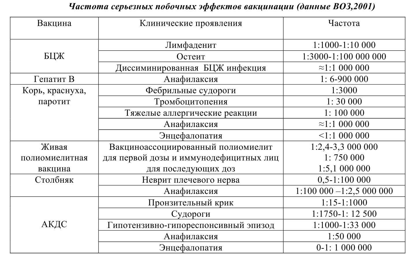 Вакцина адсм: расшифровка, от чего и куда делают прививку