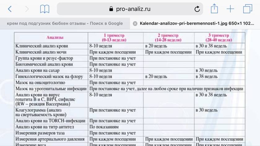 Ведение беременности: какие анализы сдавать беременным, когда делать узи - agulife.ru