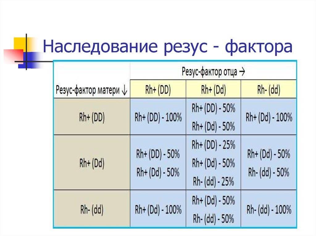 Таблица групп крови родителей и детей