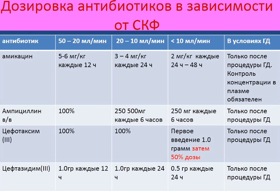 Планирование беременности после антибиотиков: через сколько после приема можно пробовать, если пил мужчина