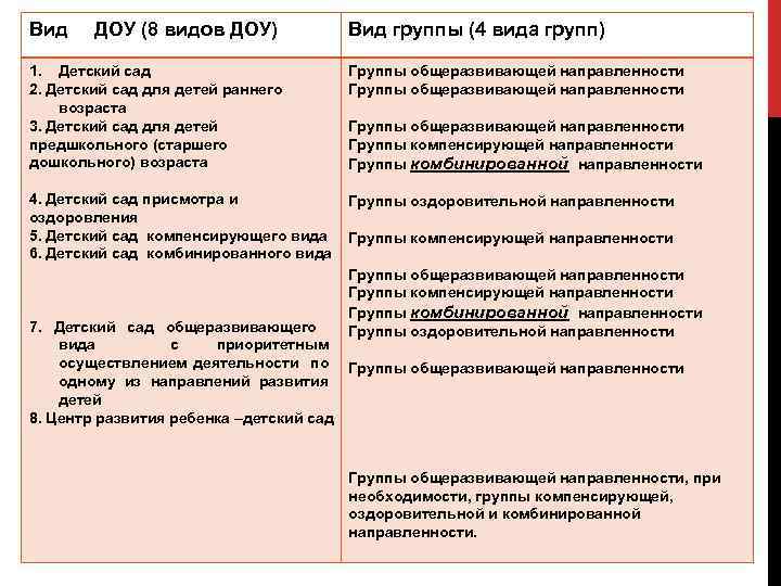 Детский сад компенсирующего вида