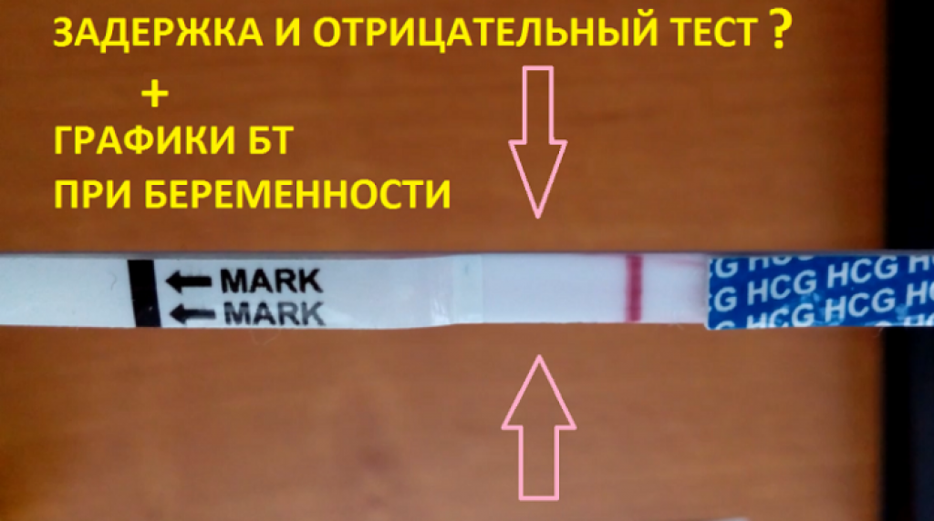 Месячных нет, тест отрицательный, 10 основных причин?