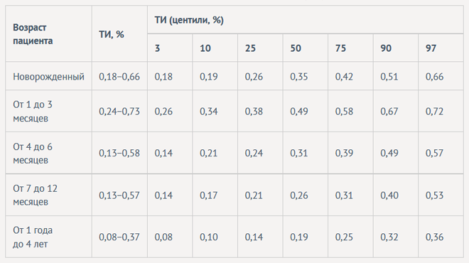 Uziprosto.ru