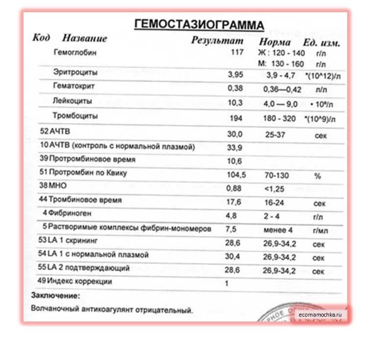 Анализ крови на коагулограмму