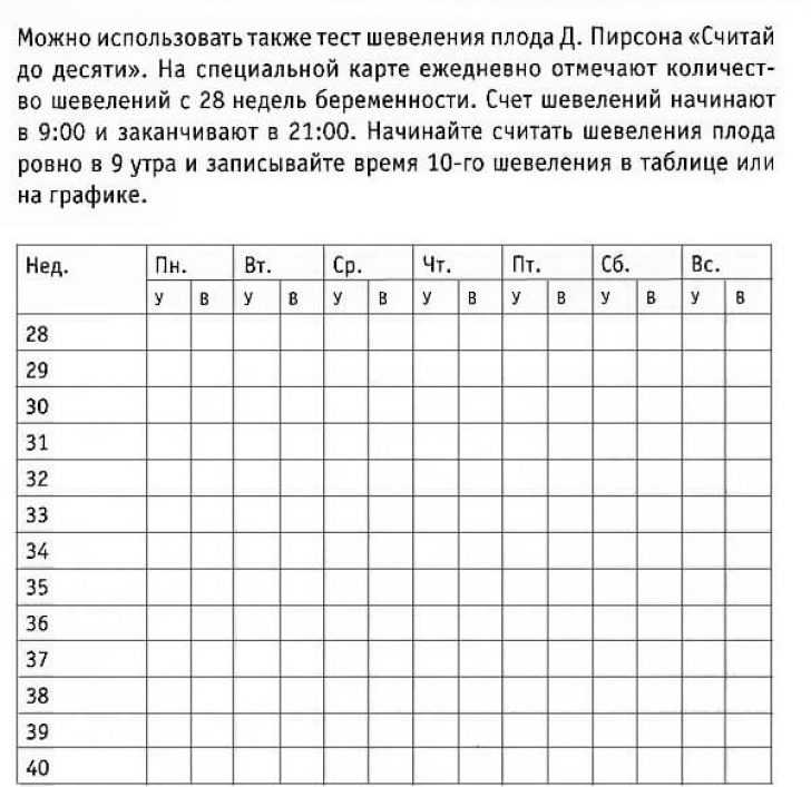 Тест на шевеления плода: правила подсчета, расшифровка