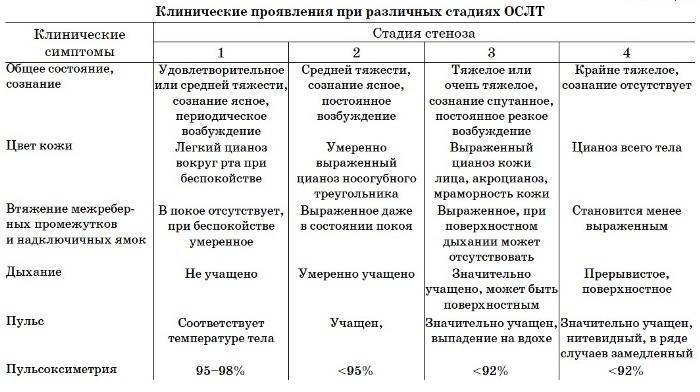 Симптомы герпесной ангины у детей, ее лечение и профилактика