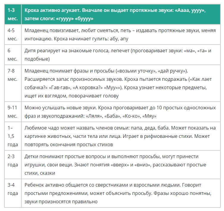 Ребенок перестал агукать в 4 месяца, почему малыш не агукает в четыре месяца