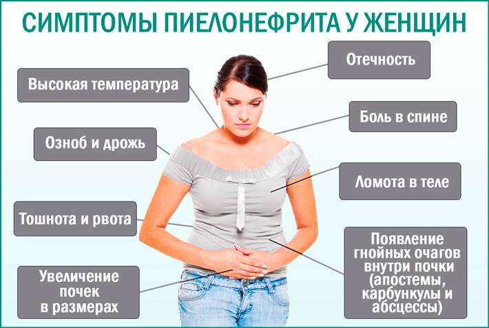 Болезненная овуляция: причины неприятных ощущений во время и после нее, симптомы и признаки, советы для женщин, а также почему так происходит?