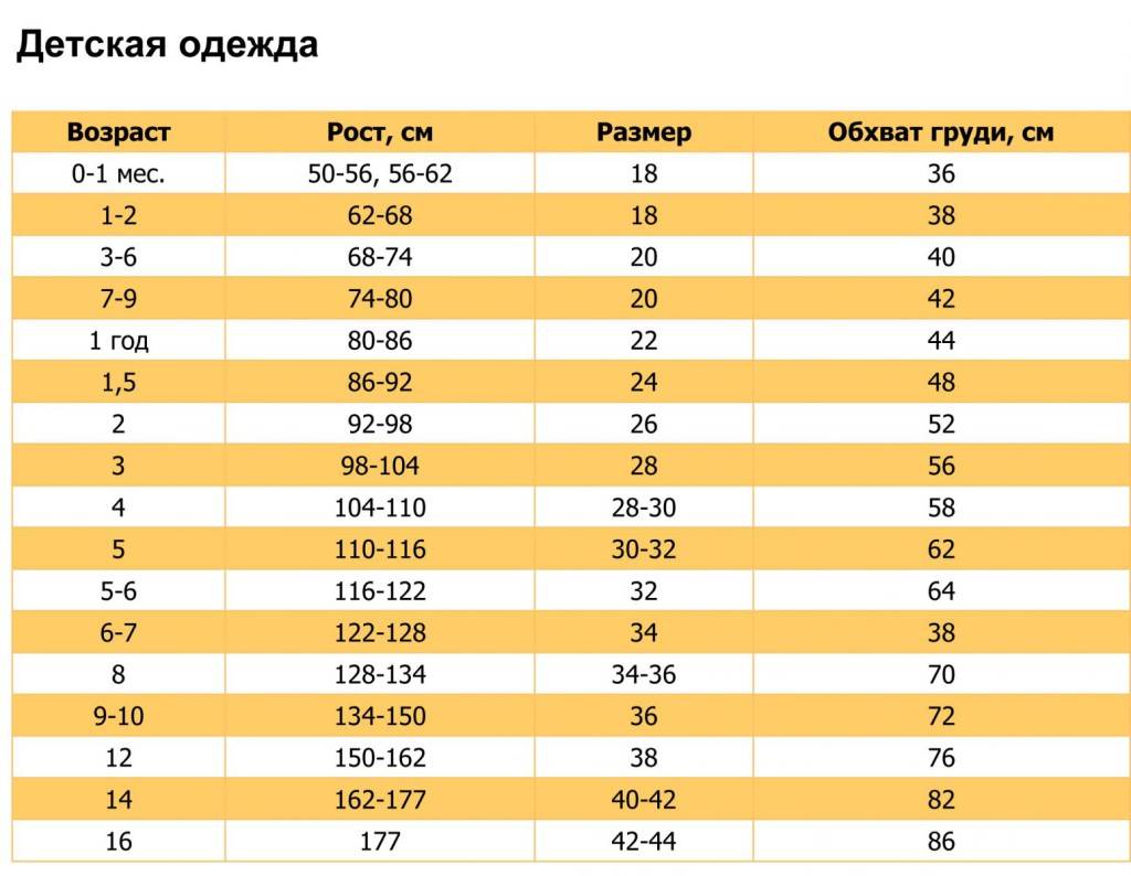 Размеры одежды для новорожденных по месяцам: таблица по росту ребенка до года и калькулятор