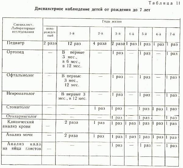 У каких врачей нужно пройти плановый осмотр новорожденному ребенку в 1 месяц: список специалистов для обследования
