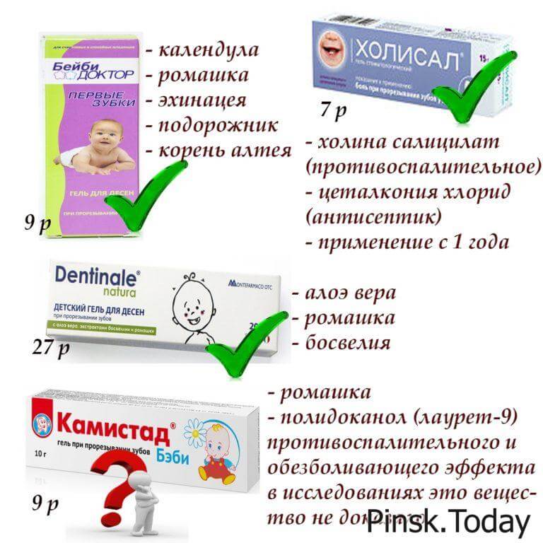 Прорезывание зубов симптомы жидкий стул