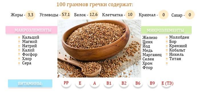Можно ли кашу кормящей маме? | уроки для мам