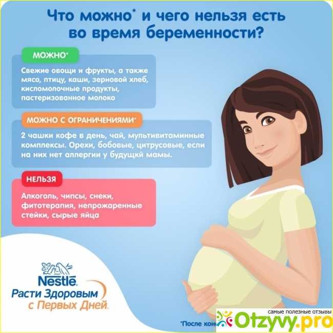 Симптомы и изменения в организме на первой неделе беременности