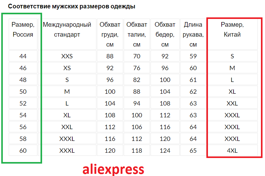 Как определить детский размер на алиэкспресс, что значит 2т, 3т, 4т: таблица параметров для детей, что еще стоит учесть при покупке товаров на aliexpress