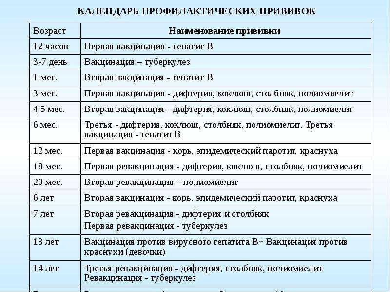 Прививка от краснухи: когда и сколько раз делают детям, как она переносится и чем опасна?