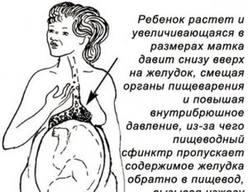 Как вести себя во время родов и схваток: как все начинается, что делать, можно ли сидеть и лежать?