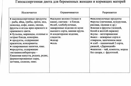 Гипоаллергенная диета для кормящих мам: меню и правила