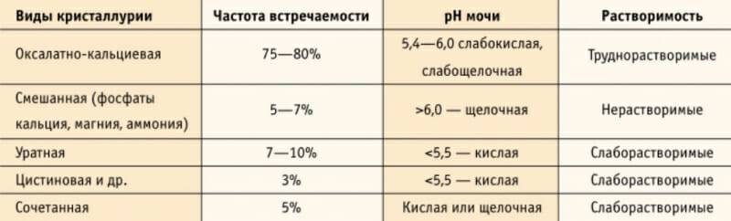 Кальций в моче у ребенка: норма, причины повышения и понижения показателя, лечение