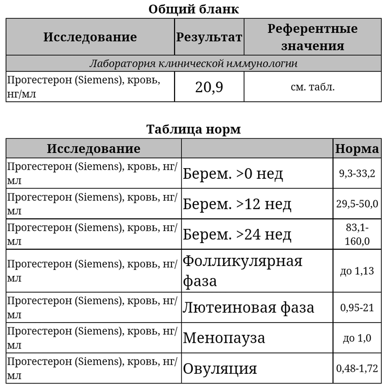 Как понизить прогестерон у женщин: медикаментозные препараты и народные средства