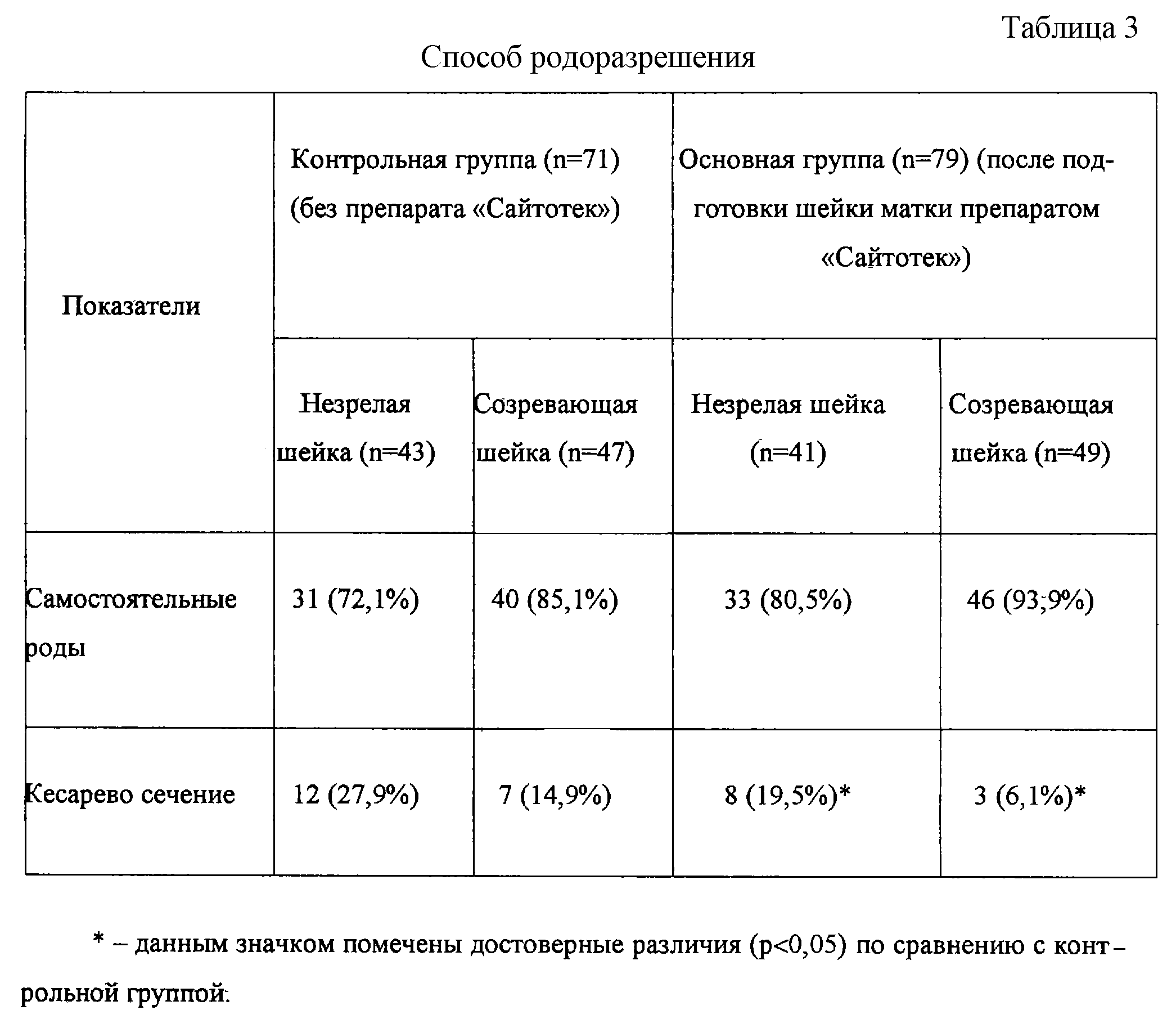 Стимуляция родов: естественная и медикаментозная