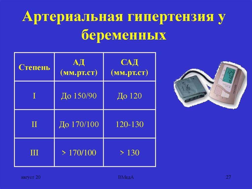 Повышенное давление при беременности. причины высокого давления при беременности