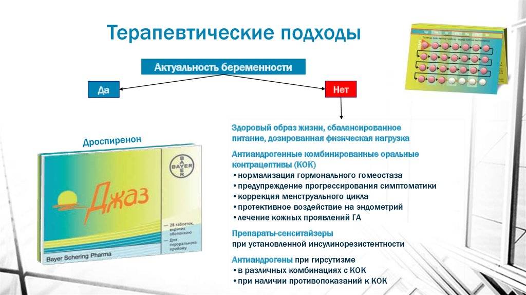 Противозачаточные с антиандрогенным эффектом — контрацептивы гормональные для лечения гиперандрогении. список. | правильная контрацепция
