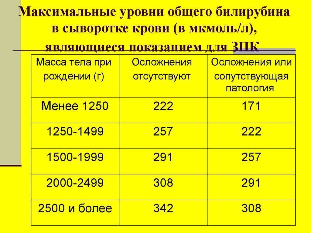 Билирубин у новорожденных: уровень нормы и возможные отклонения