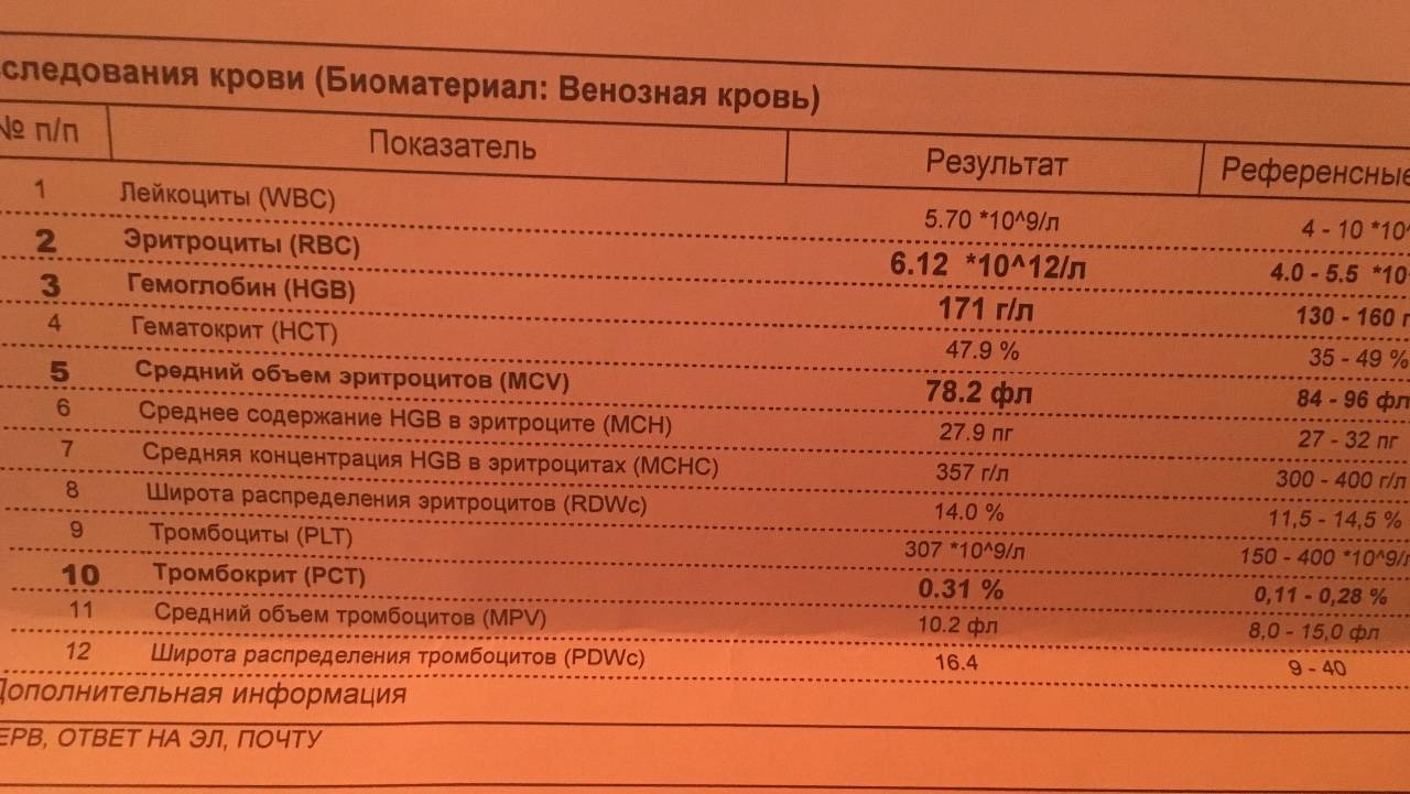Почему у ребенка могут быть понижены тромбоциты?
