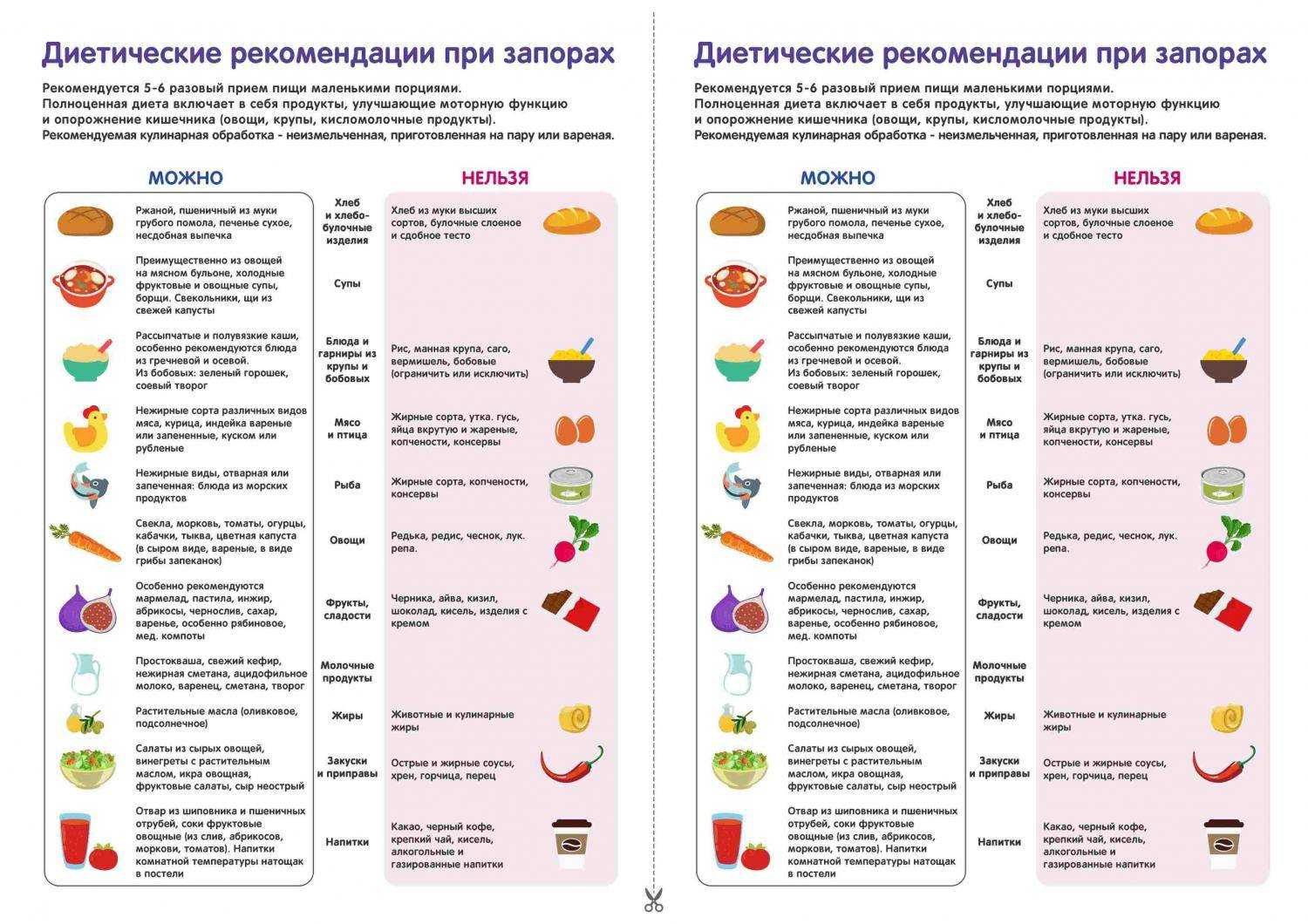 Диета "стол № 3": меню на неделю для детей, список слабительных продуктов при запорах