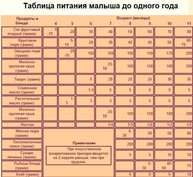 Гематоген в период лактации: польза, правила приема и выбора, перечень противопоказаний