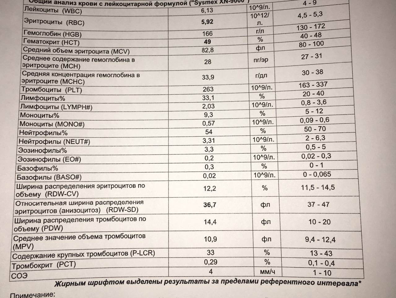 Низкий уровень тромбоцитов у ребенка