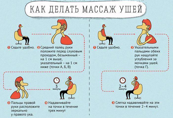 Заложенность уха – не безобидный симптом!