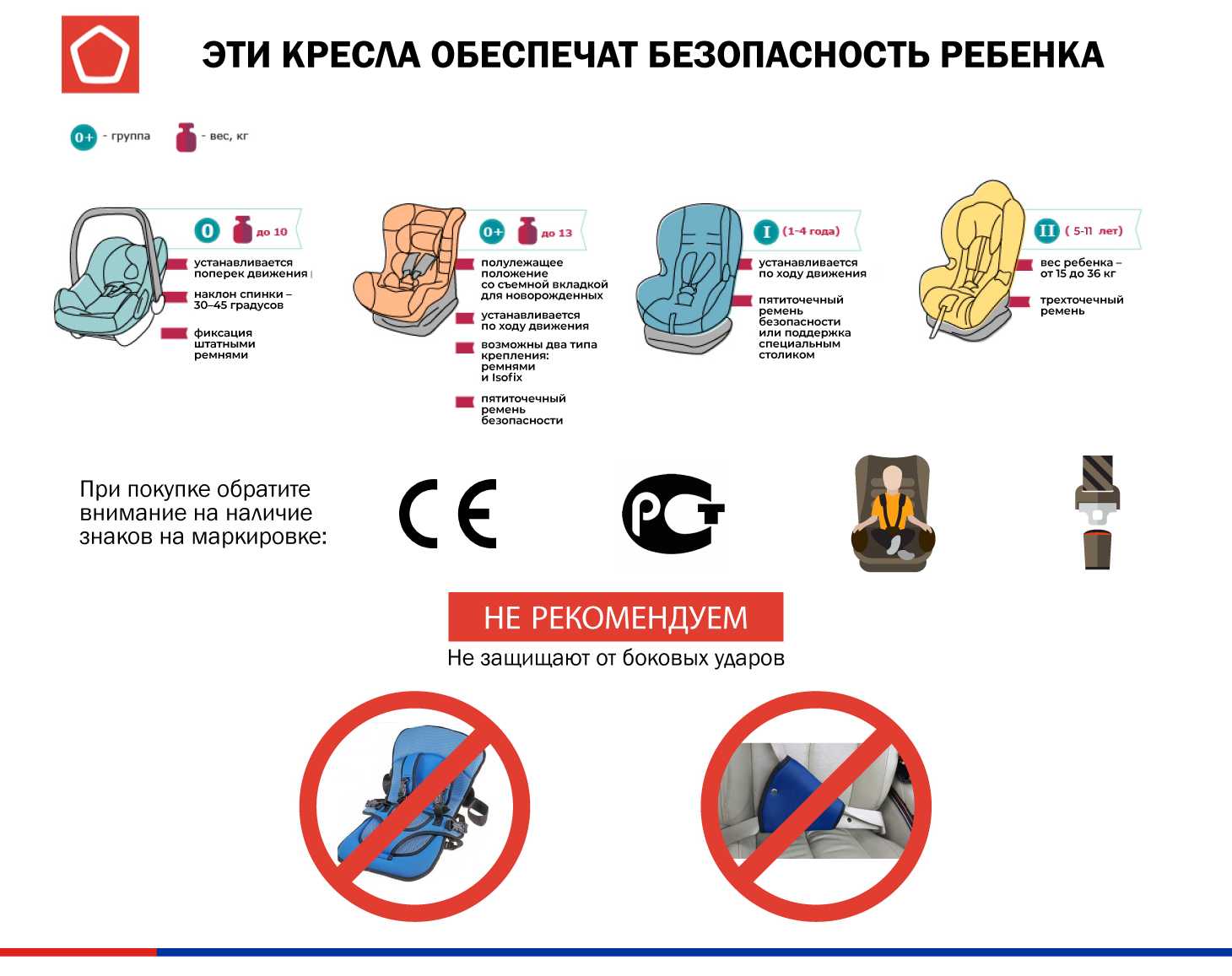 Со скольки лет можно ездить без кресла: новые правила перевозки детей - realconsult.ru