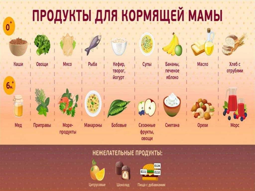 Можно ли пить компот из сухофруктов кормящей маме - здоровый ребенок
