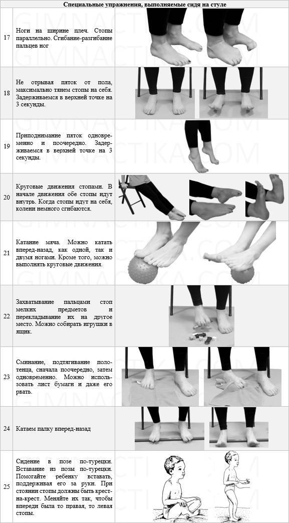 Комплекс № 1. "коррекционные упражнения при плоско-вальгусной деформации стоп и х-образной деформации коленных суставов" | консультация (младшая группа) на тему:  | образовательная социальная сеть