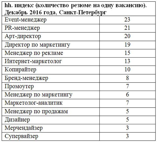 На кого пойти учиться в 2023 году: лучшие направления и способы обучения