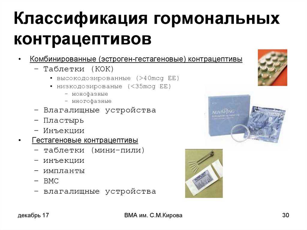 Подкожный контрацептив: особенности использования контрацептивных имплантов, лучшие производители