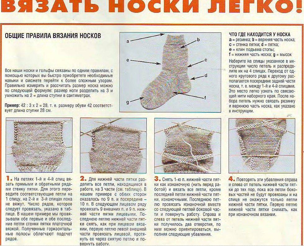 Пинетки спицами для новорожденных: схемы и описание, фото, видео     :: клео.ру