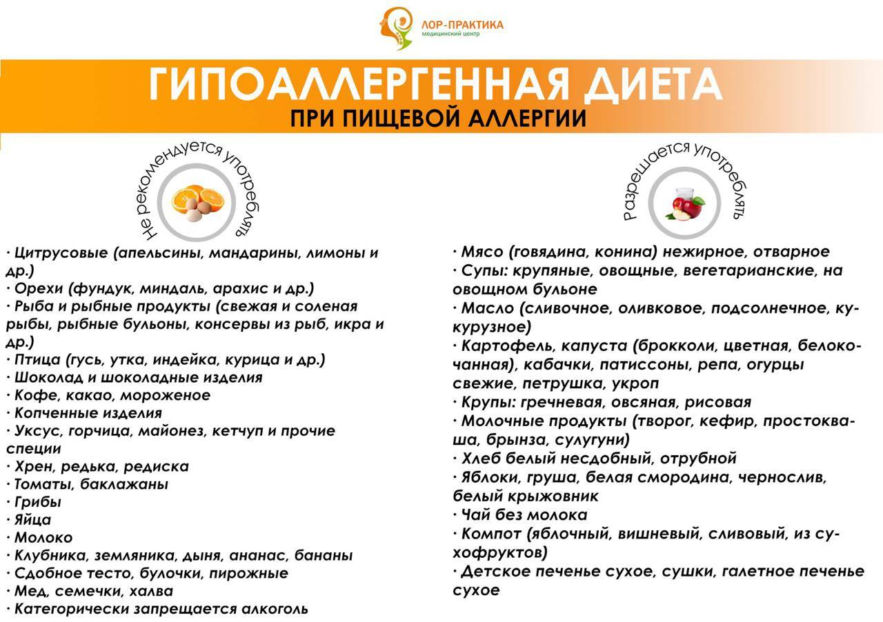 Гипоаллергенная диета для кормящих мам: как правильно питаться?