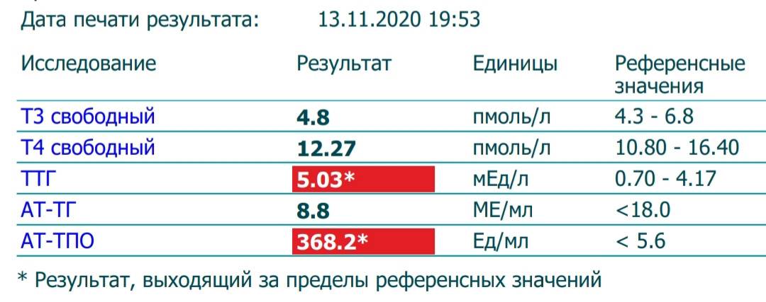 Анализ на ттг【тиреотропный гормон】- расшифровка и нормы