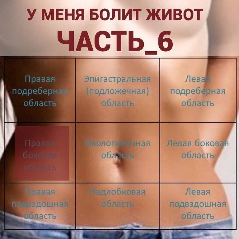 Болит низ живота у девочки: причины, методы диагностики и лечения